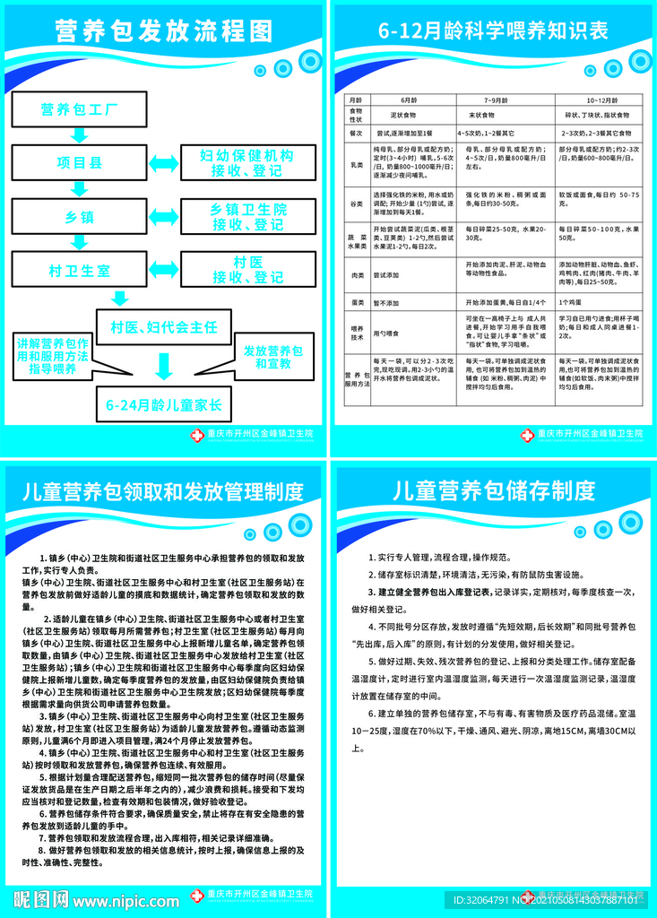 儿童营养包发放流程制度牌