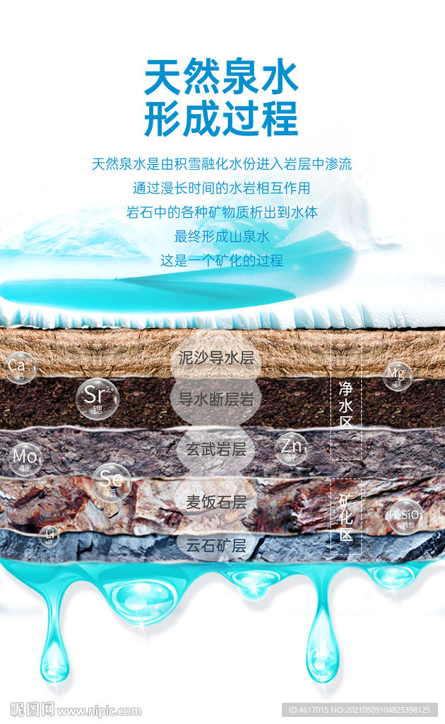 天然泉水 海报KV主形象 岩石