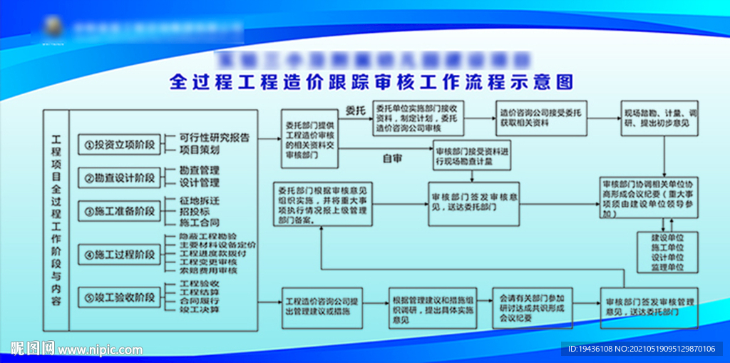工程咨询 工作流程  示意图 