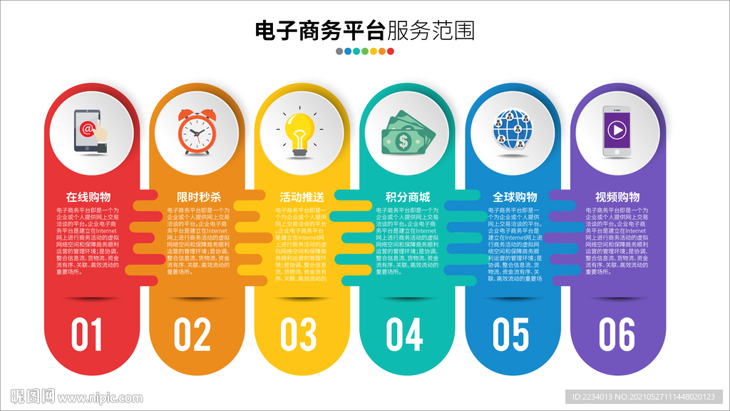 电子商务平台服务范围