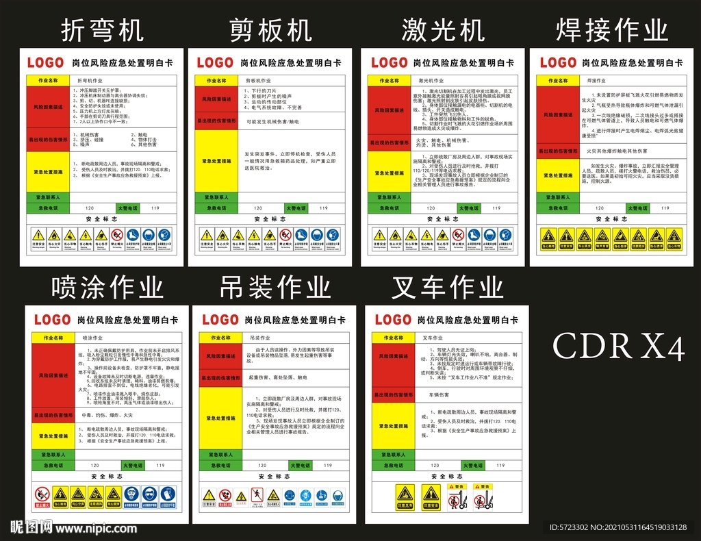 岗位风险应急处置明白卡