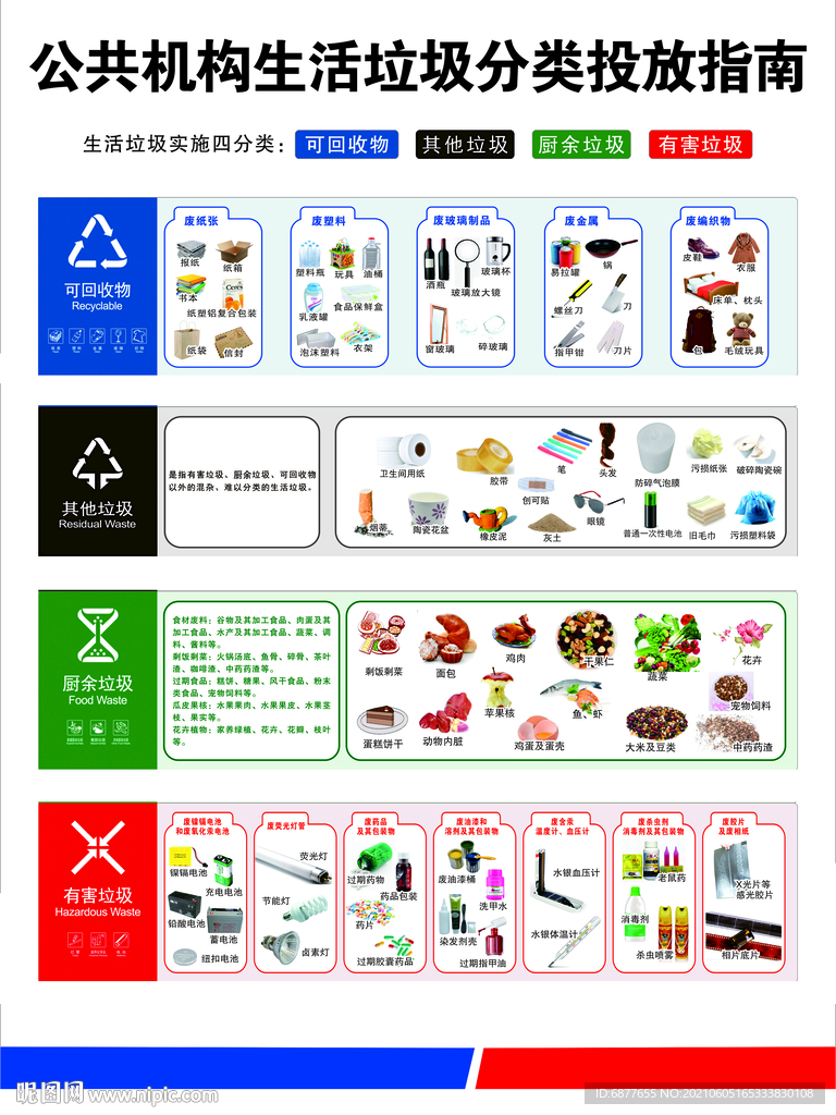 垃圾分类投放指南