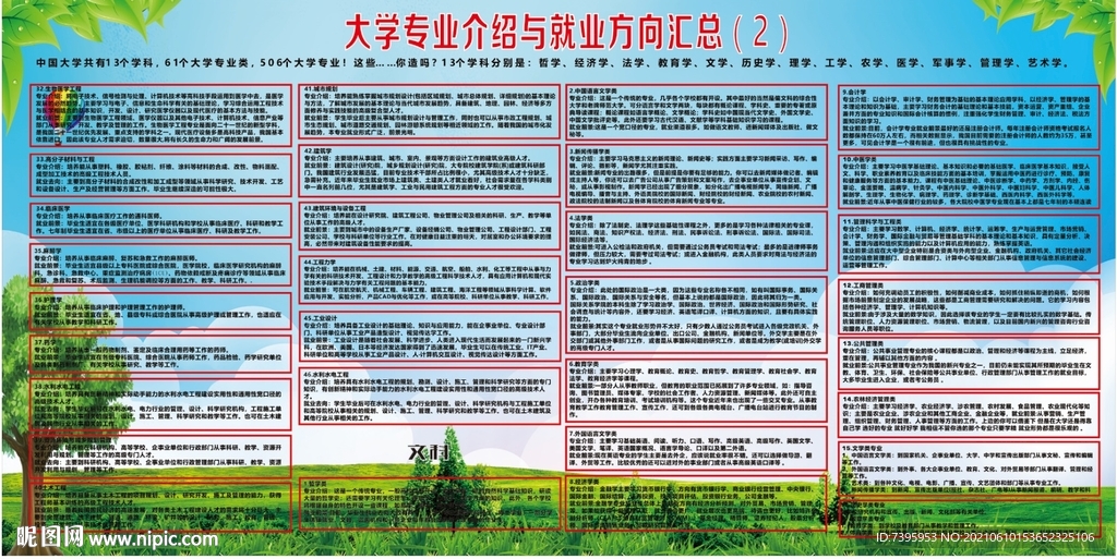 大学专业介绍与就业方向汇总