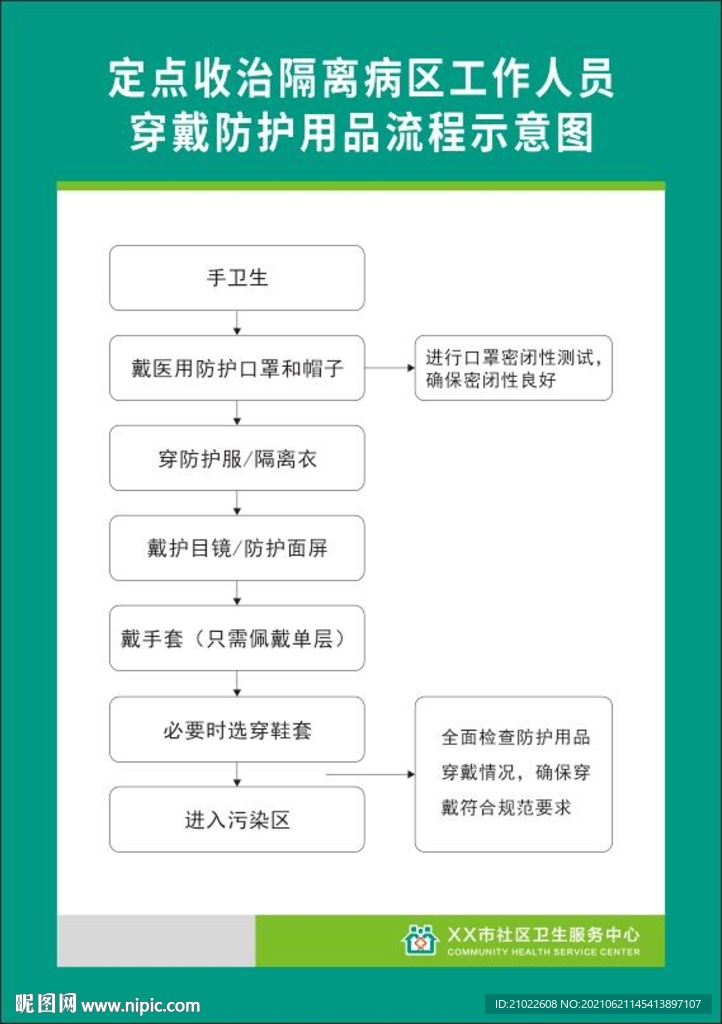 隔离病区工作人员脱除防护流程