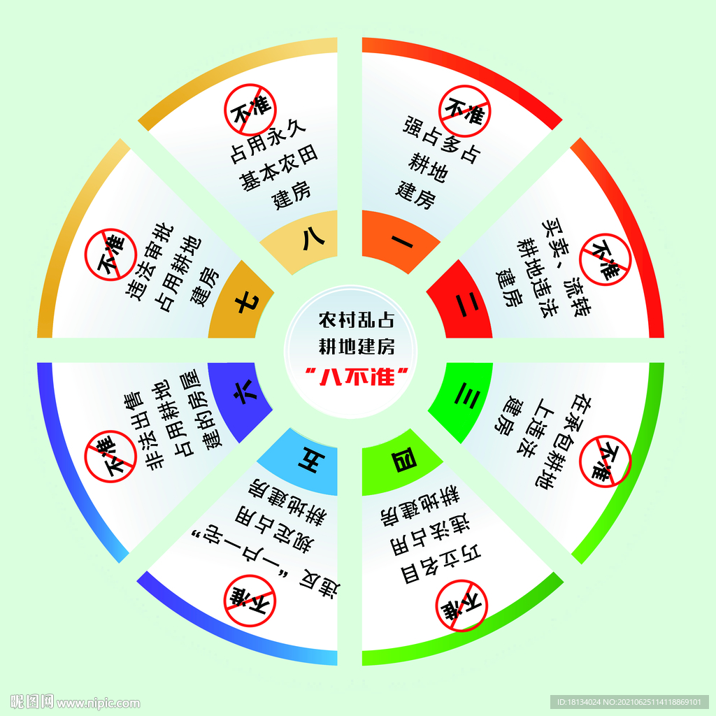 农村乱占耕地建房八不准
