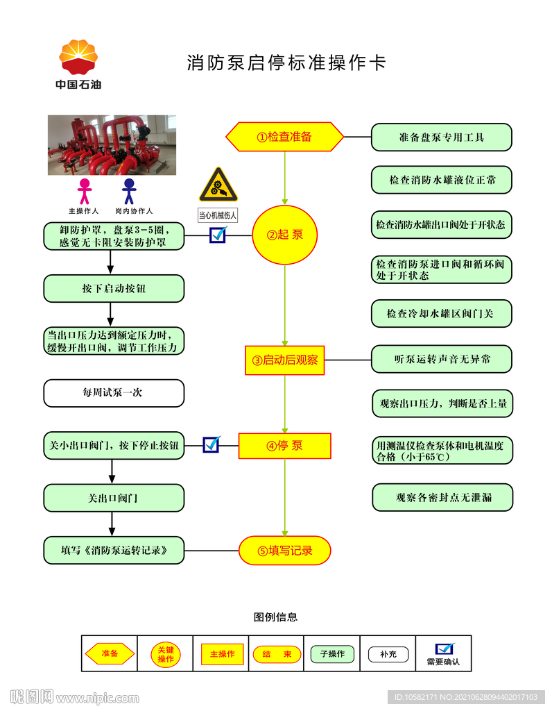 消防泵启停操作卡