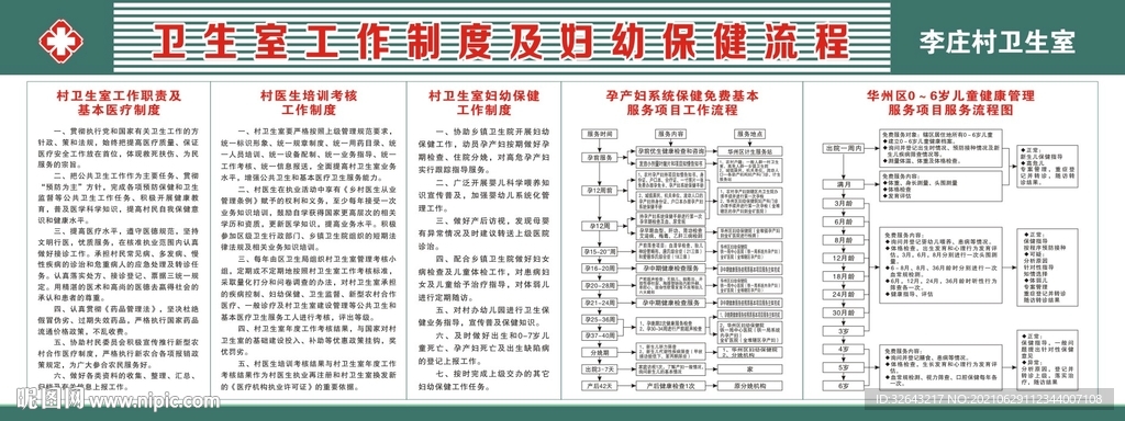 妇幼保健流程健康教育宣传栏