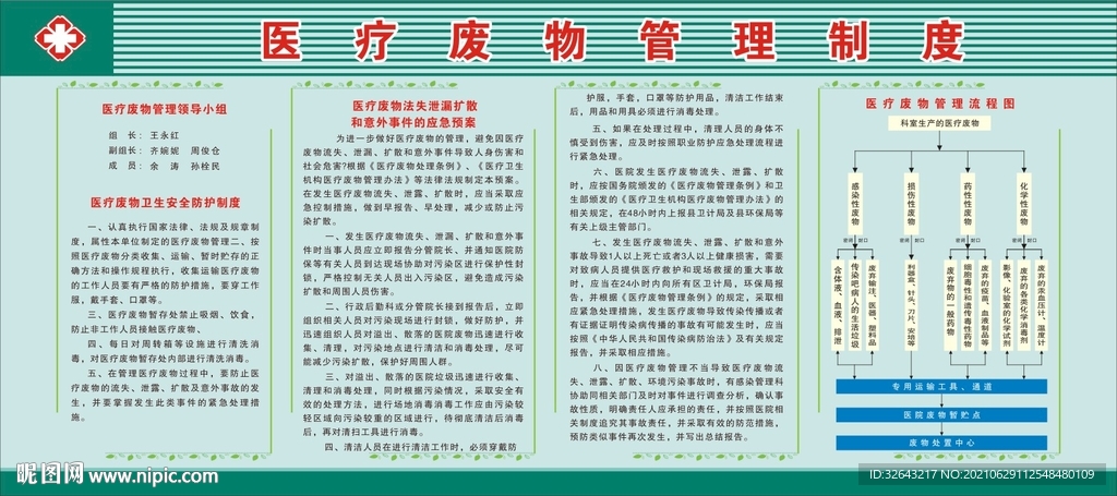 医疗废物管理制度