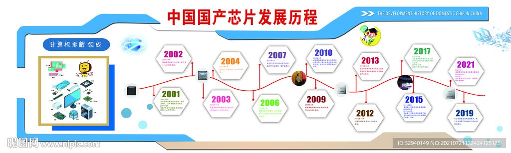 中国国产芯片发展历程