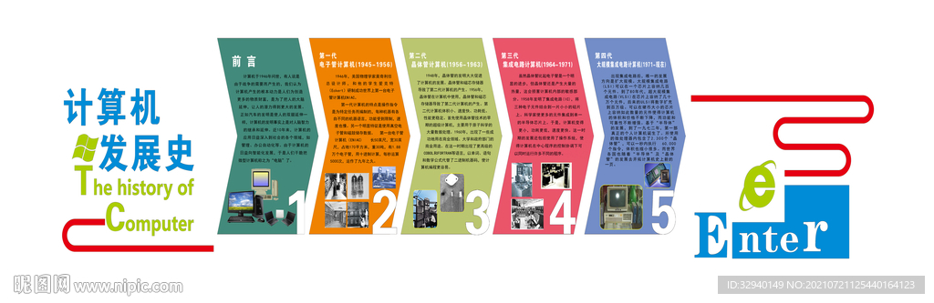 计算机发展史文化墙