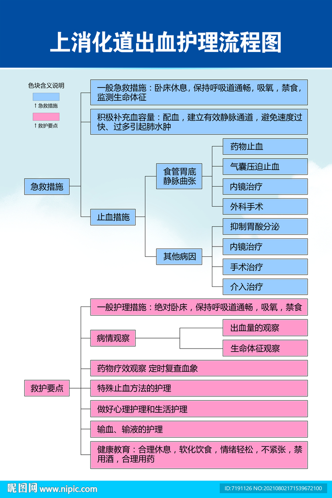 上消化道出血护理流程图