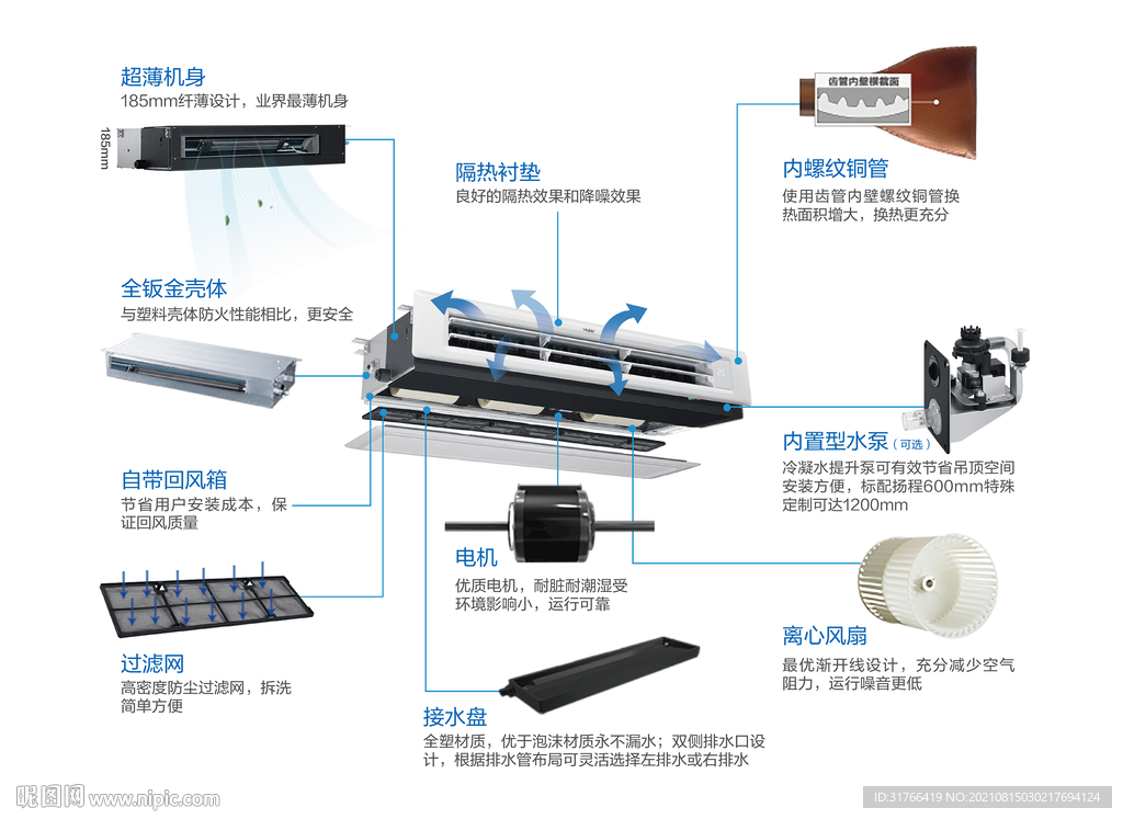 空调内机拆解图