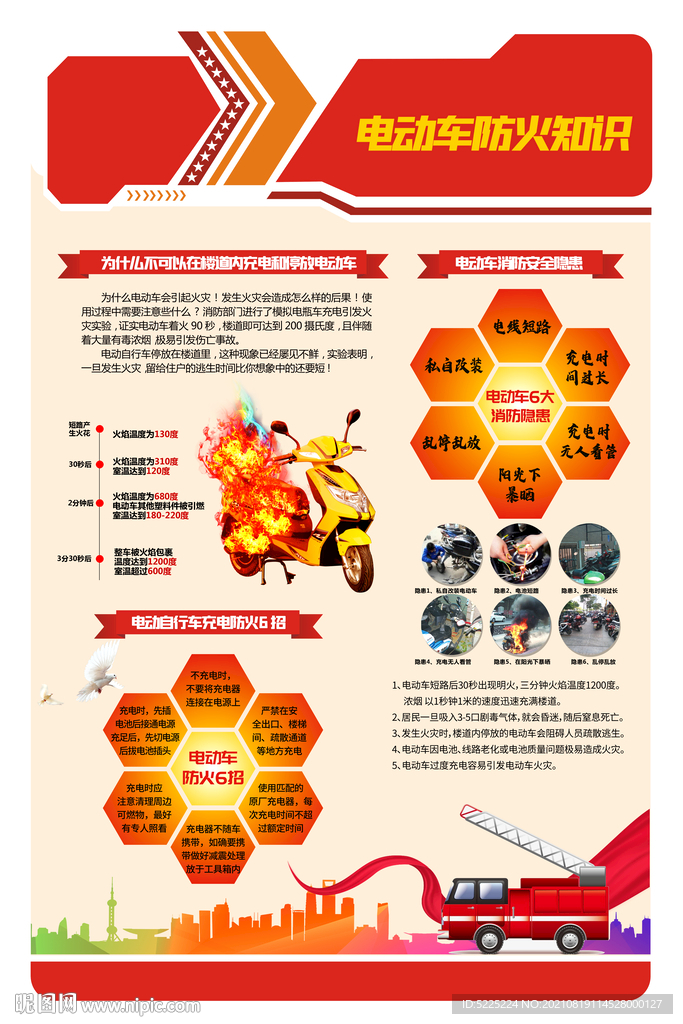 电动车防火知识