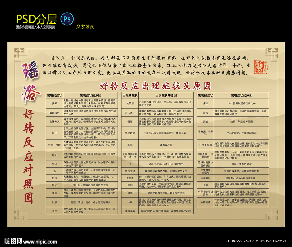 瑶浴好转反应图