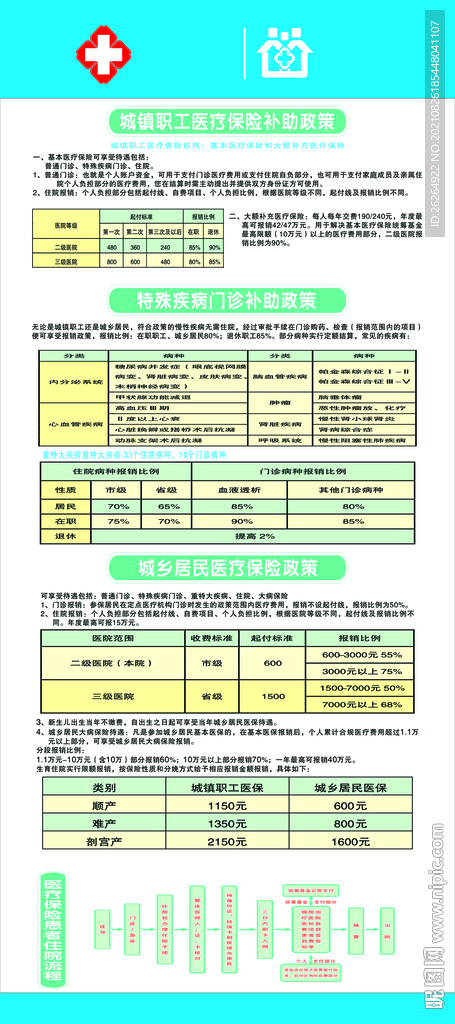 2021医疗保险政策宣传门型架