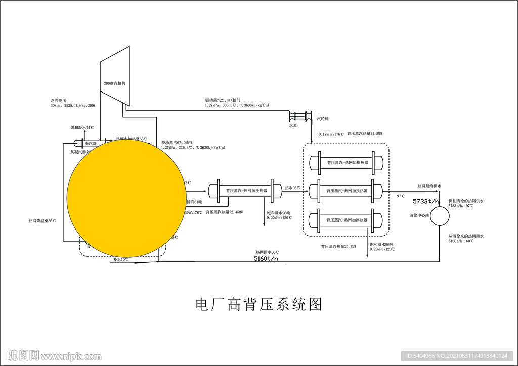 电厂高背压改造