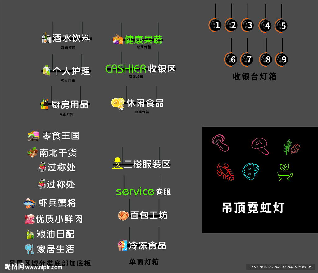 超市区域分类发光字
