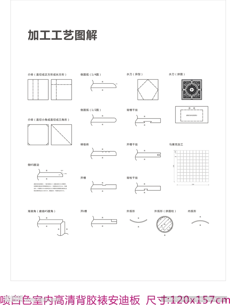 核心工艺   瓷砖