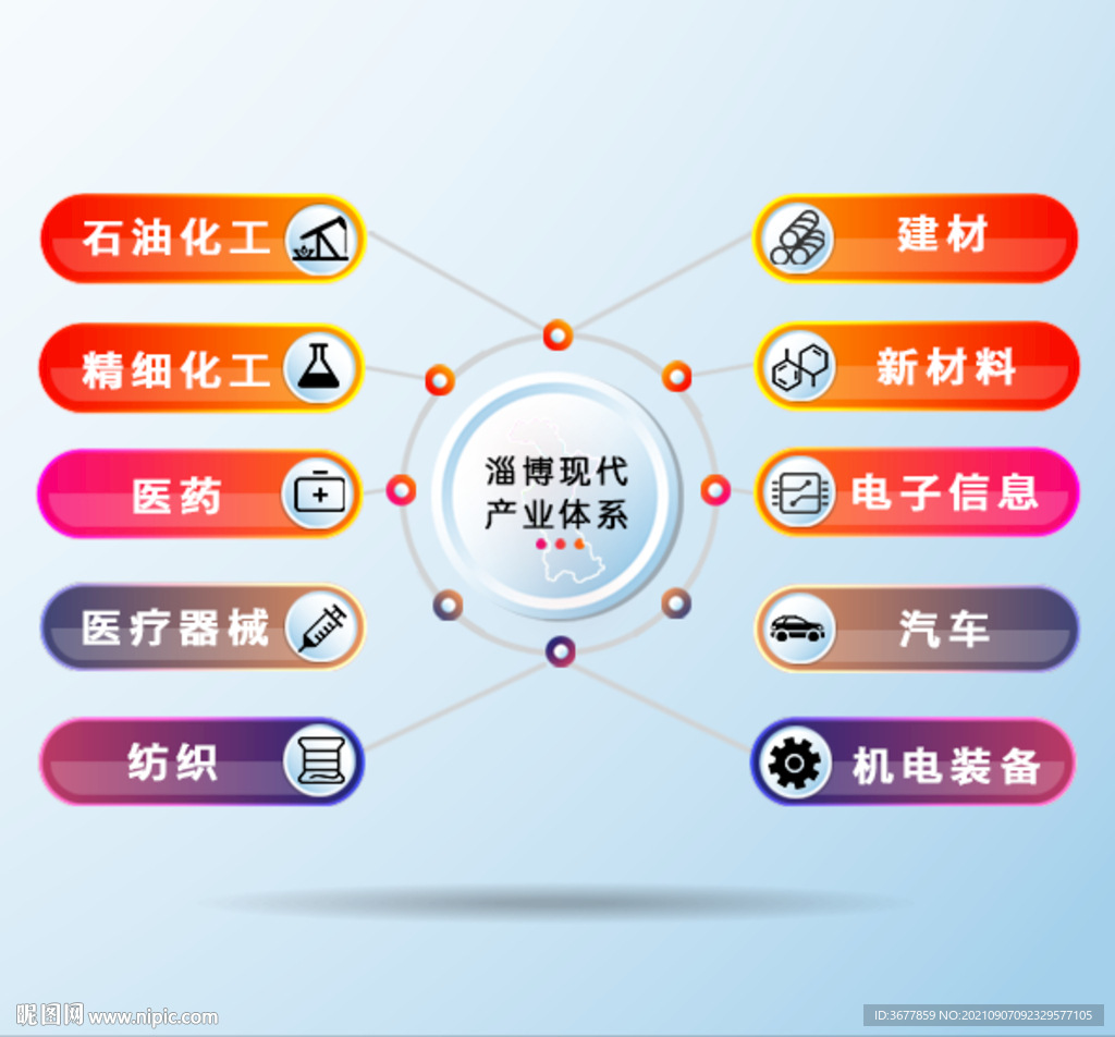 产业体系数据信息图表