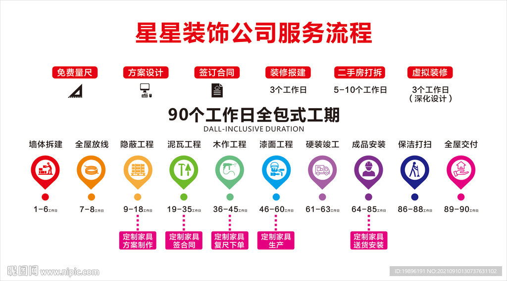 装饰公司整装服务流程