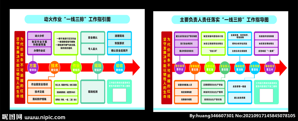 一线三排指引图