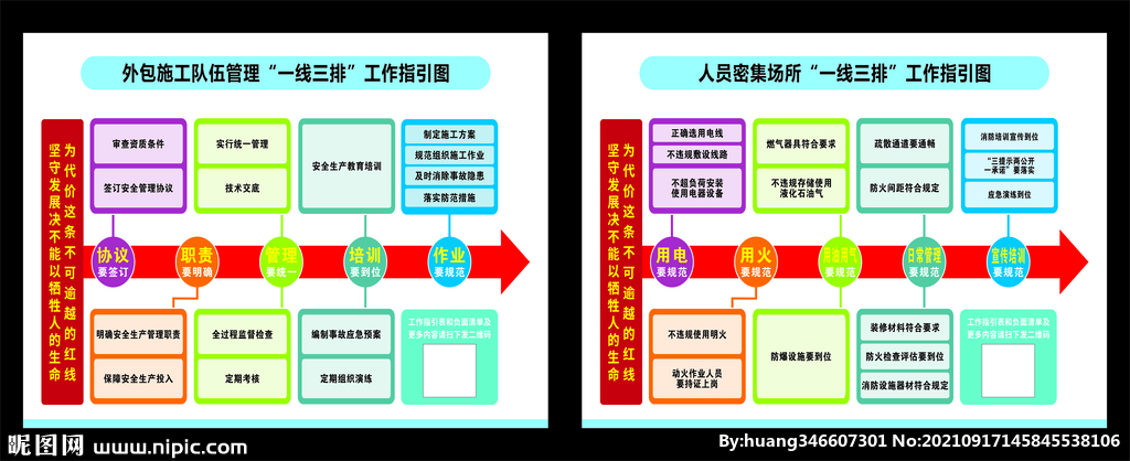 一线三排指引图