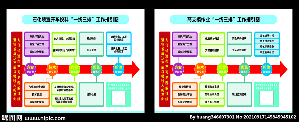 一线三排指引图