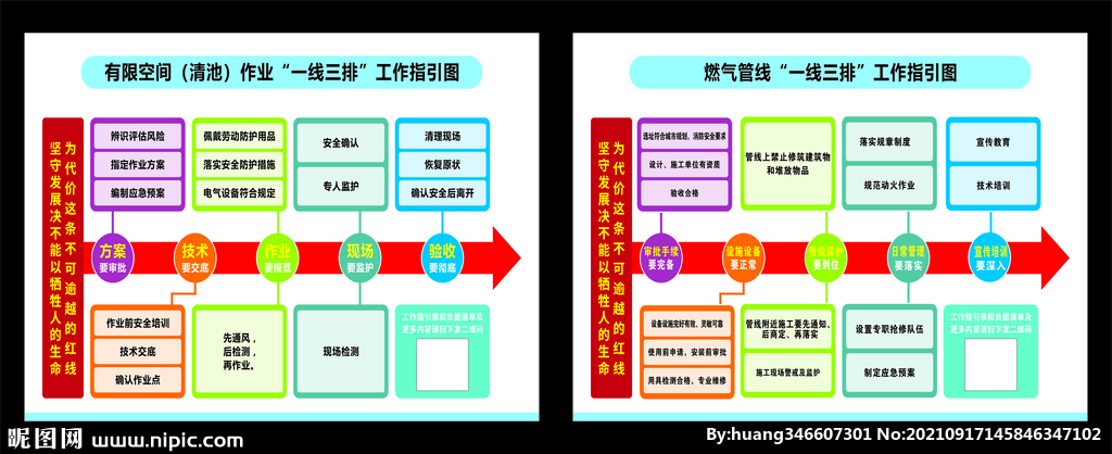 一线三排指引图