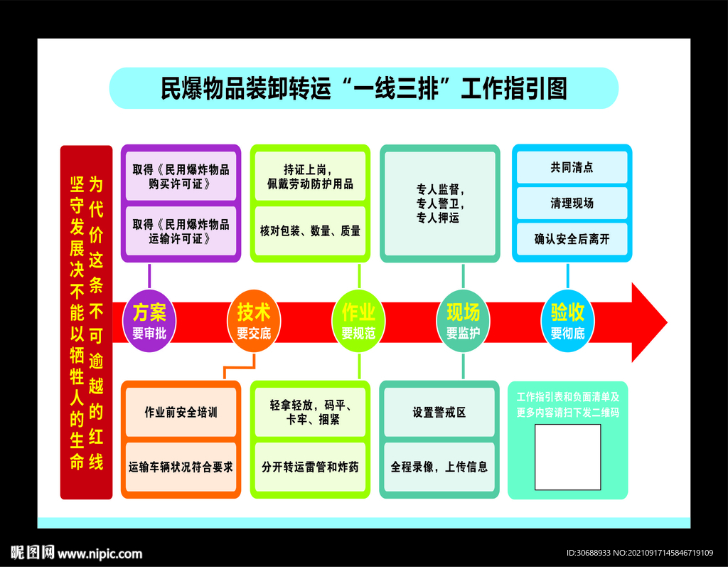 一线三排指引图