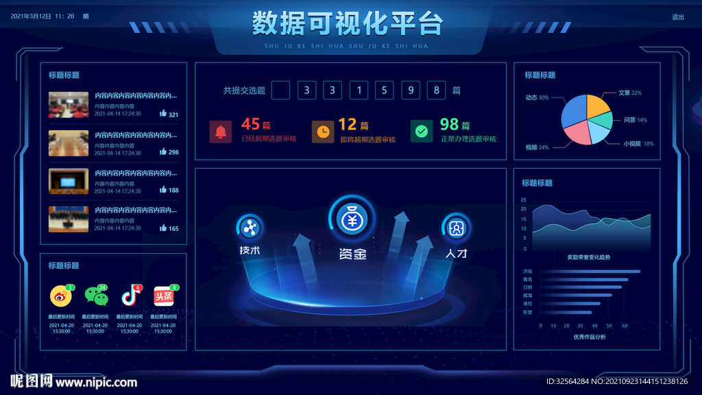 数据可视化大屏