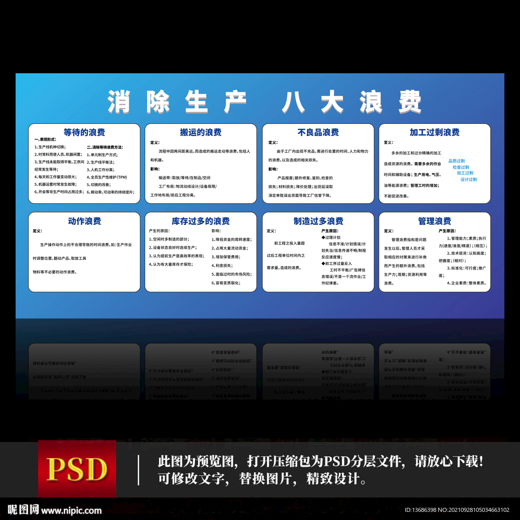 消除杜绝管理生产八大浪费展板