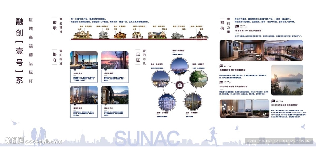 高端房地产项目卖点户外展板