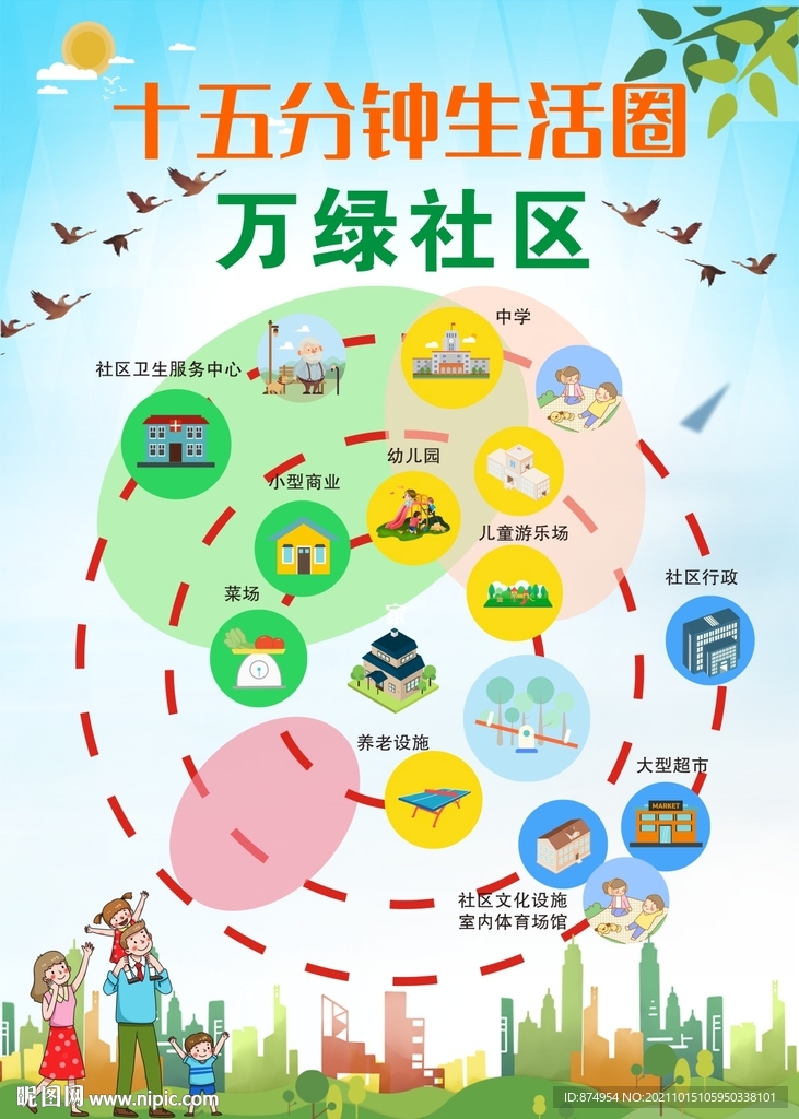 十五分钟生活圈绿色社区