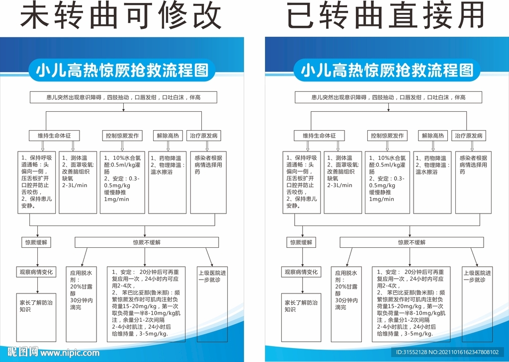 小儿高热惊厥抢救流程图