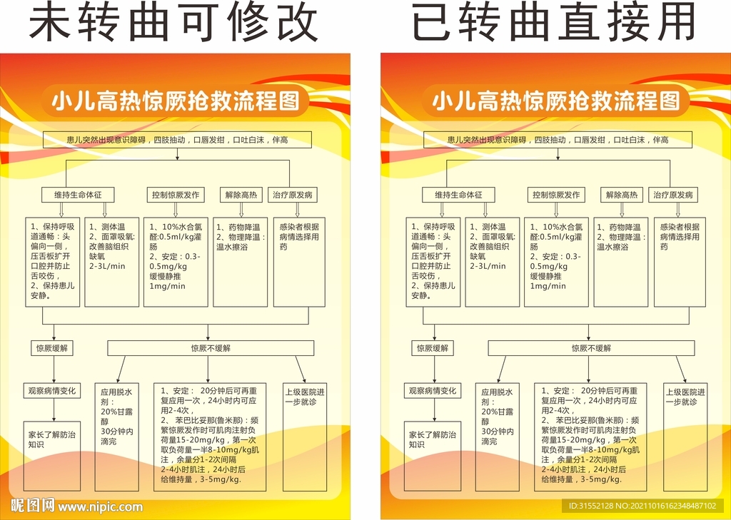 小儿高热惊厥抢救流程图