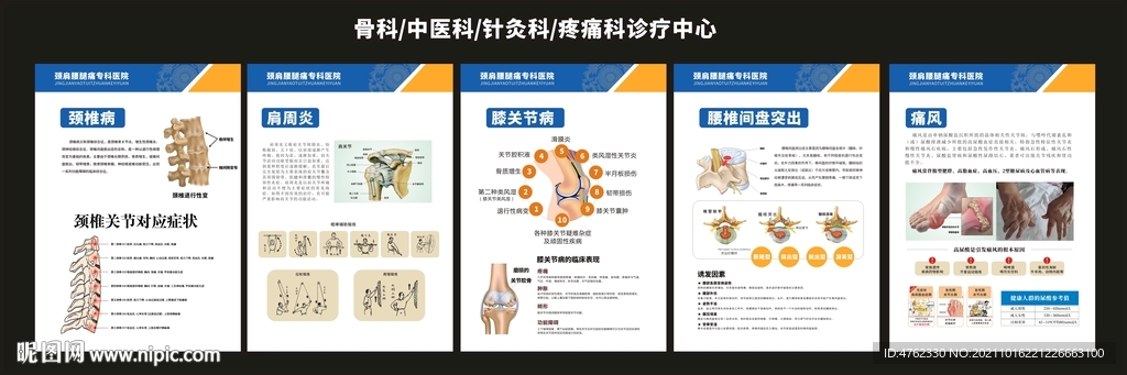 骨科中医科针灸科疼痛展板海报