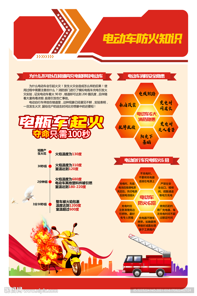 电瓶车安全隐患宣传海报