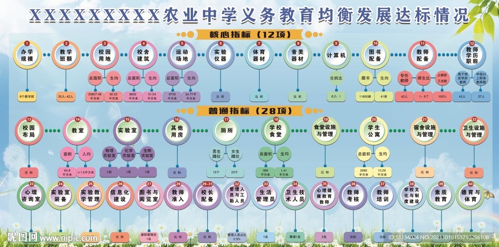 教育均衡发展达标