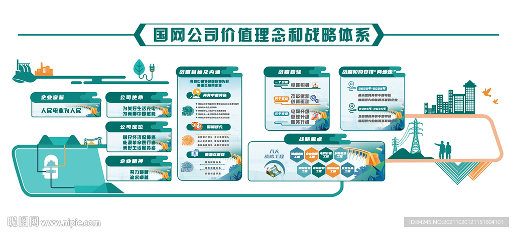国家电网文化墙