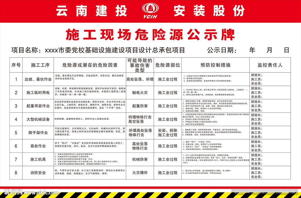 施工现场危险源公示牌