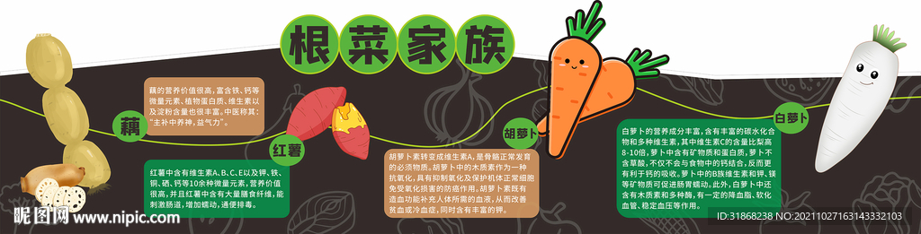 根菜家族 超市异形牌