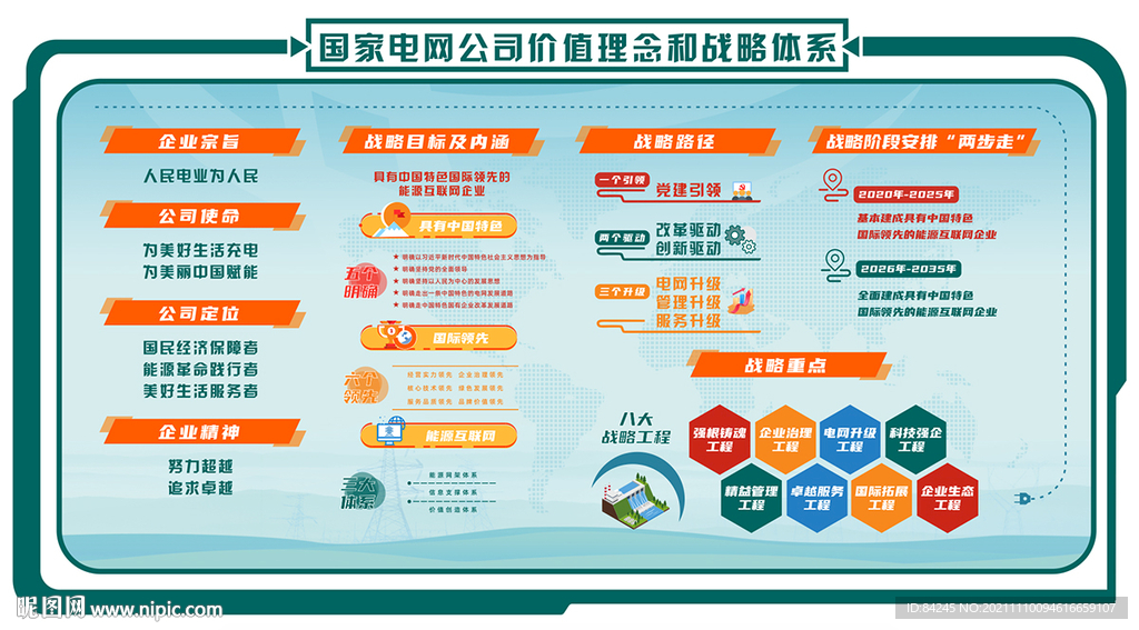 国家电网战略展板