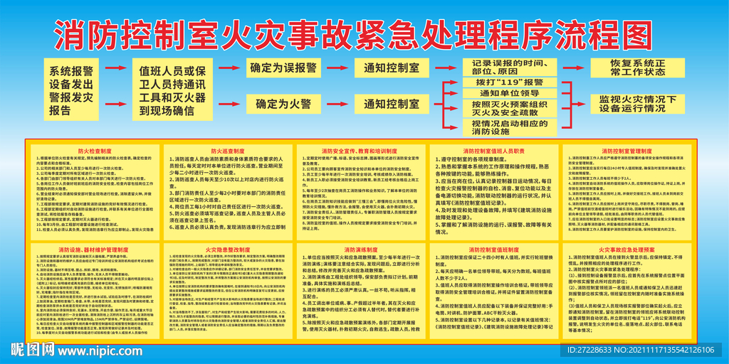 火灾事故紧急处理流程图