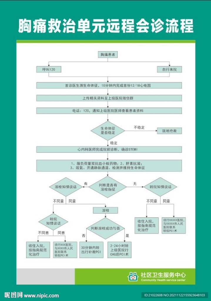 胸痛救治单元远程会诊流程图
