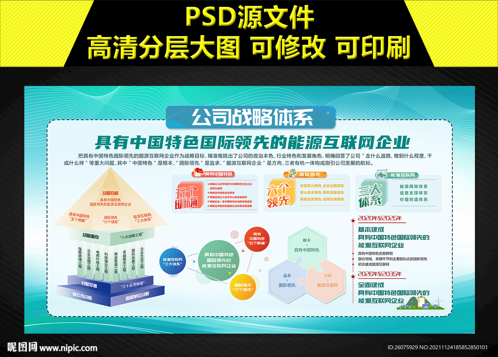 国网战略体系展板