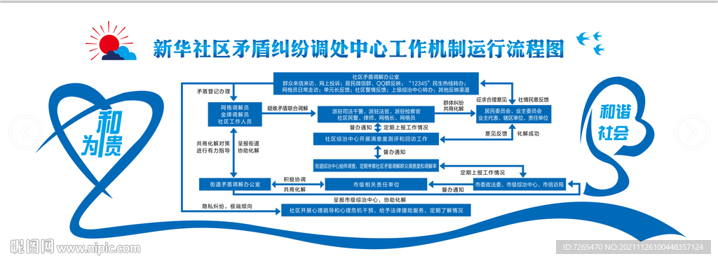社区矛盾纠纷调处文化墙
