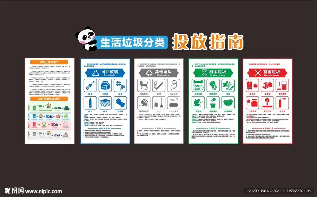 小区生活垃圾分类投放指南