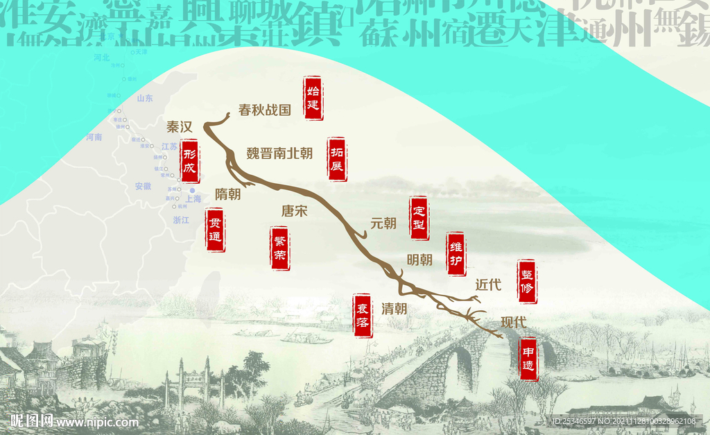 运河的前世今生