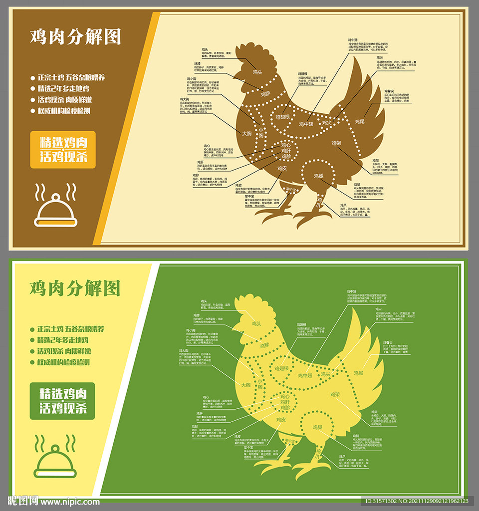鸡肉分解图