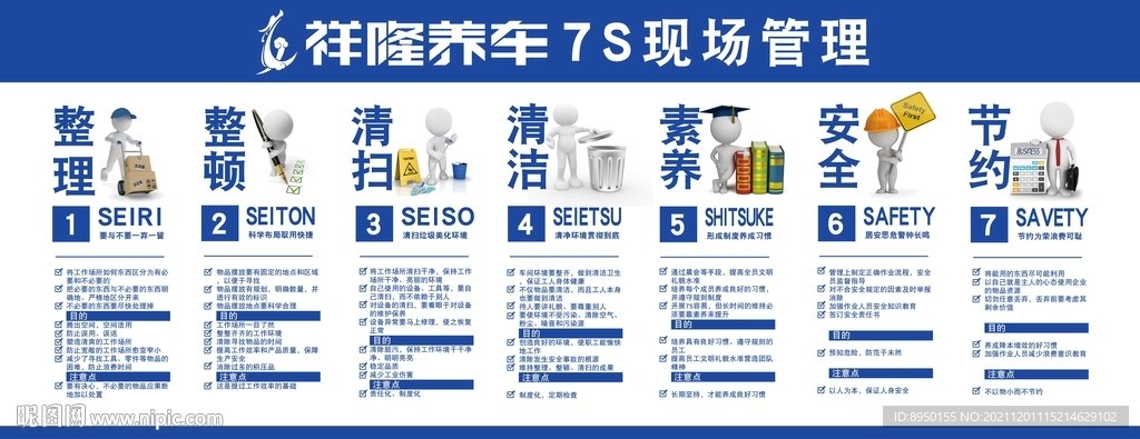 7S现场管理展板